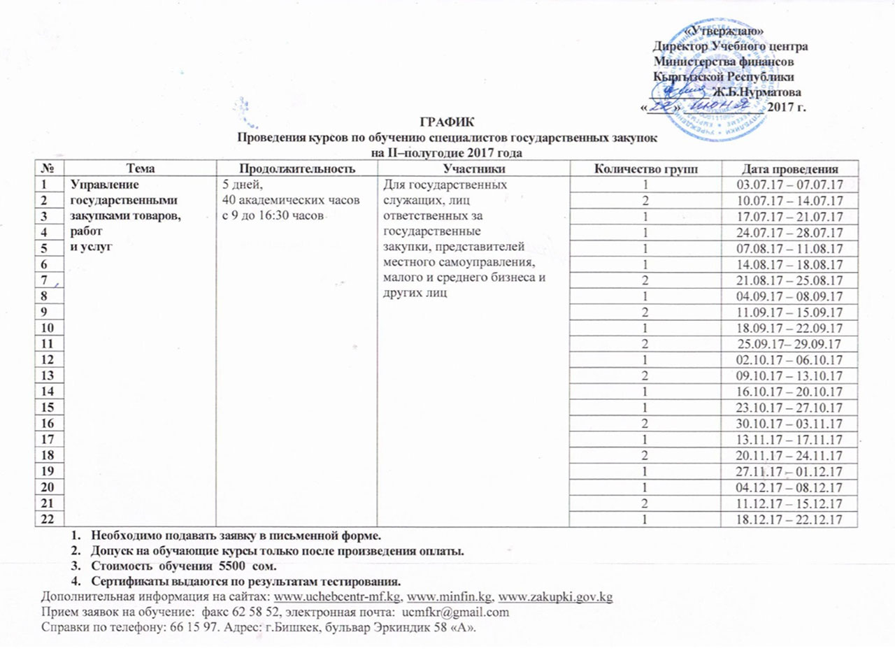 Курс Управление государственными закупками